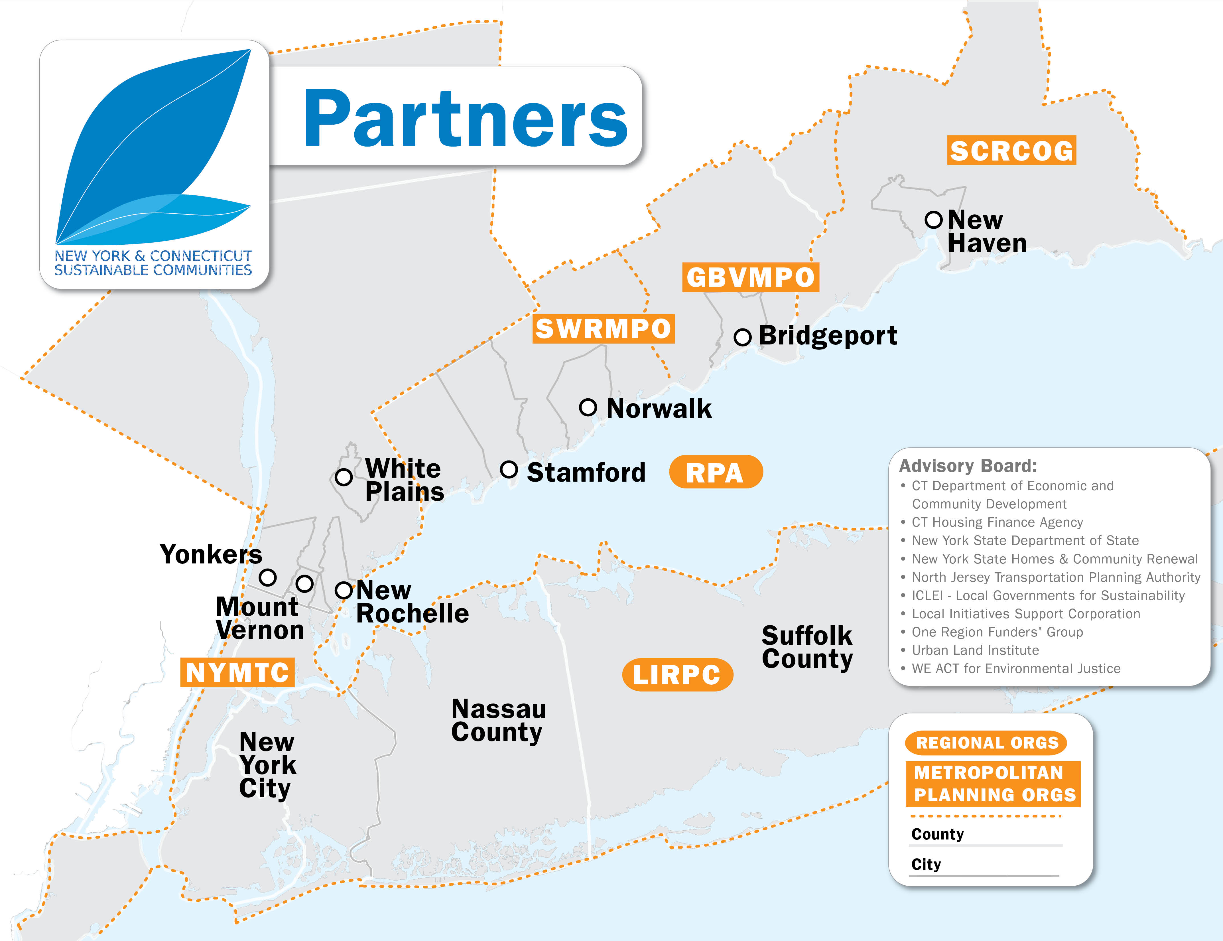 Consortium Members and Planning Projects Partners