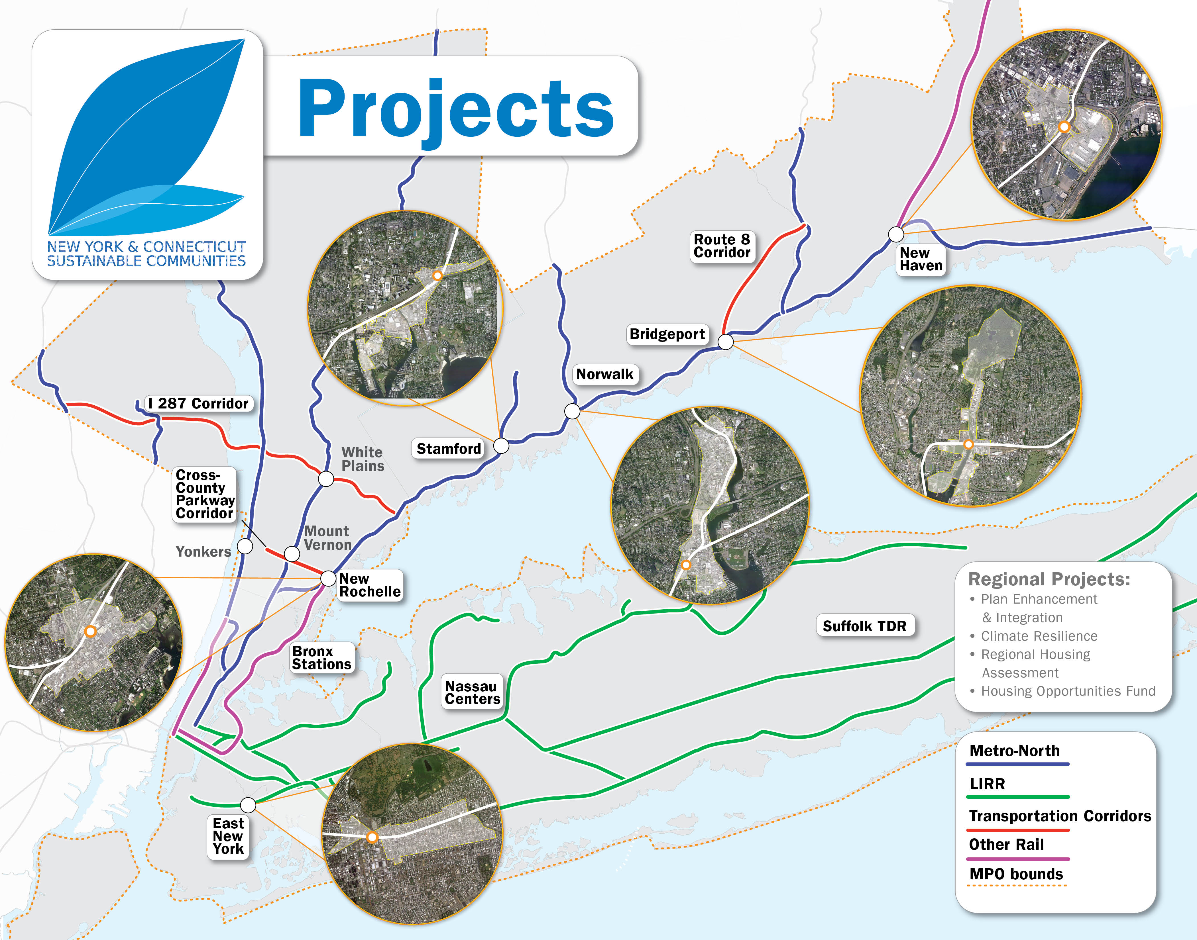 Consortium Members and Planning Projects