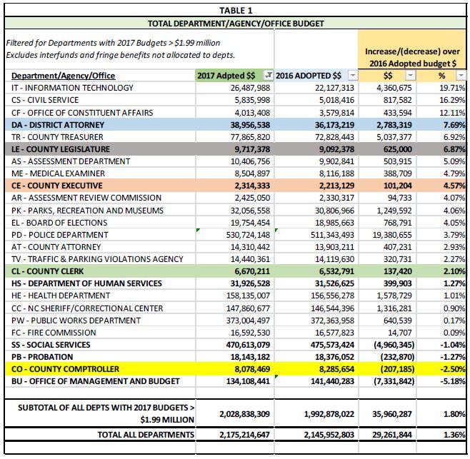 Table 1-1 - Comptroller