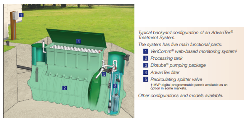 Orenco System Picture