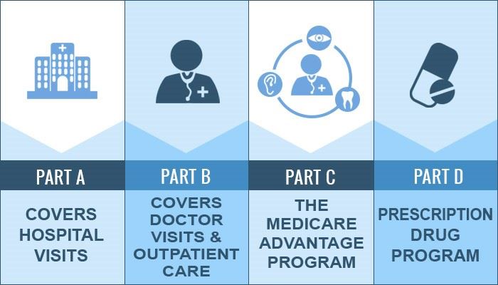 medicaremadeclearpic2