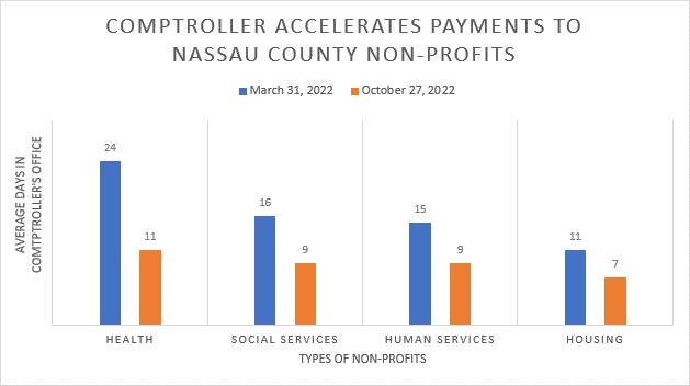 Nonprofit Chart