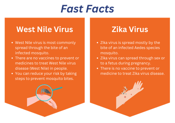 fastfactsgraphic